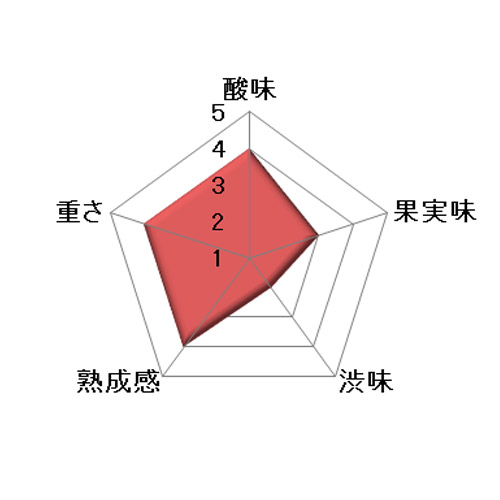 ＜アヴィニョネージ＞アヴィニョネージ・ヴィーノ・ノビレ・ディ・モンテプルチャーノ【2019】（赤ワイン）