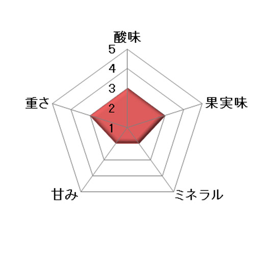 ＜勝沼醸造＞アルガ・ブランカ・イセハラ【2024】（白ワイン）