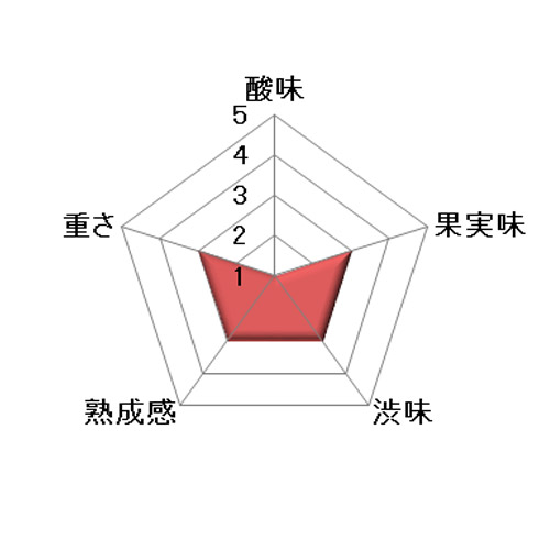 ＜シャトー・ド・ピトレイ＞シャトー・カスティジャン【2018】（赤ワイン）