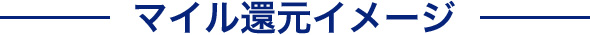 マイル還元イメージ